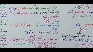 شرح ابن عقيل ( 862-869 ) 185 image