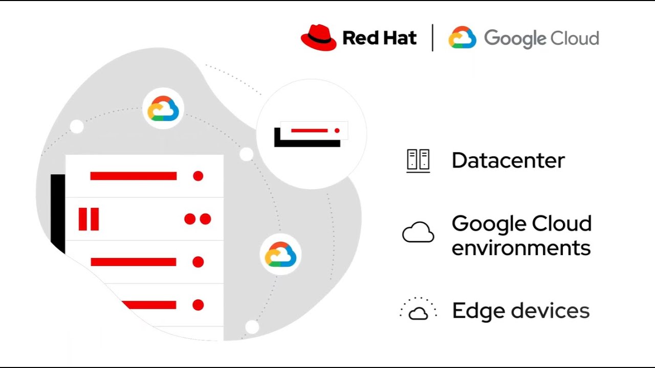 Simplify your cloud journey with Red Hat and Google Cloud