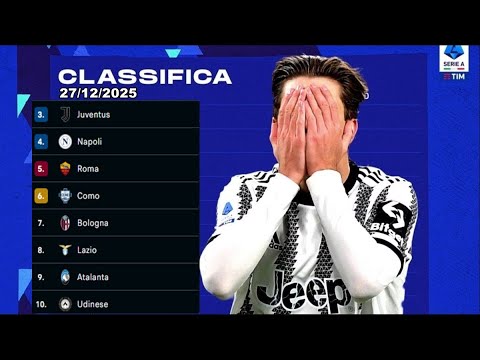 CLASSIFICA SERIE A SCUDETTO - 27/12/2025