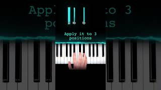 How to play Clocks by Coldplay on Piano in 53 seconds - Easy beginner tutorial! #pianotutorial