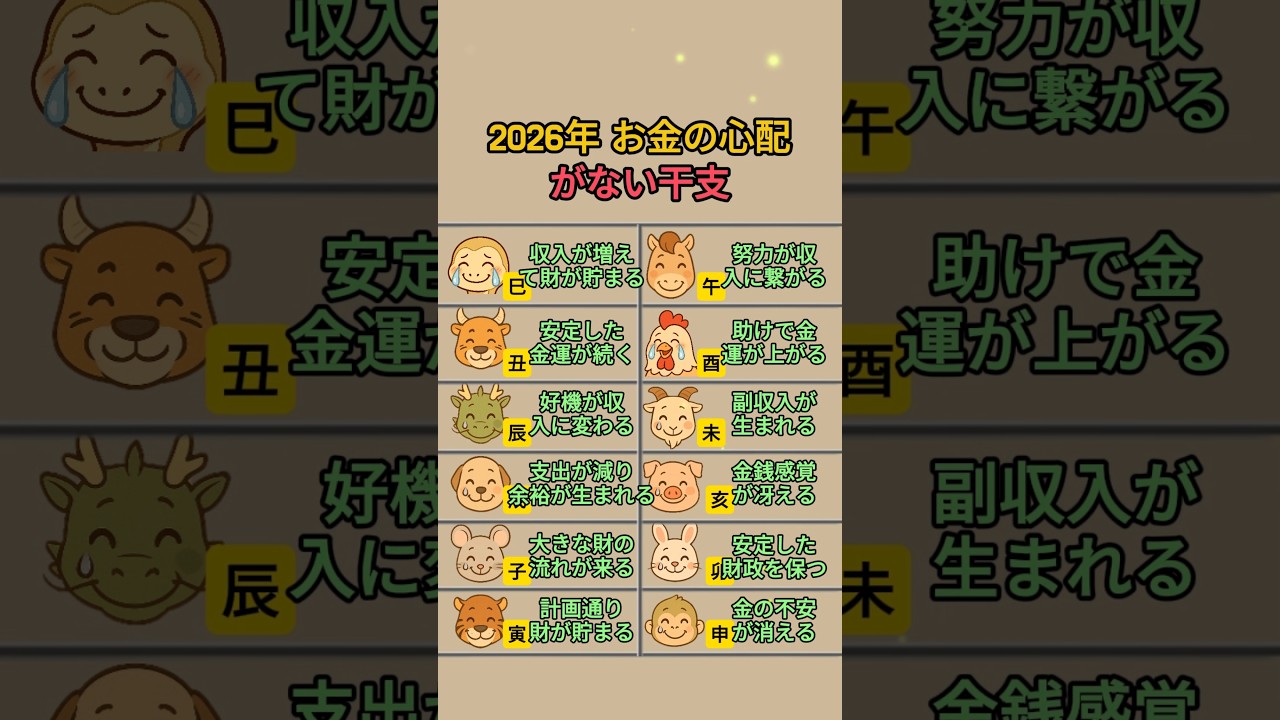 2026年 お金の心配がない干支