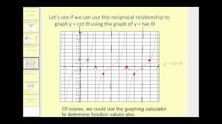 Graphing the Cotangent Function