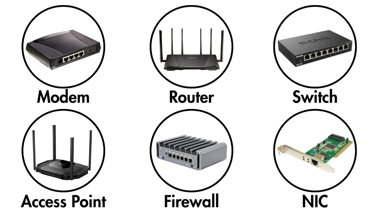 Every Network Device Explained Clearly