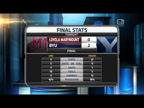 Postgame Recap - Women's Soccer: LMU at #25 BYU