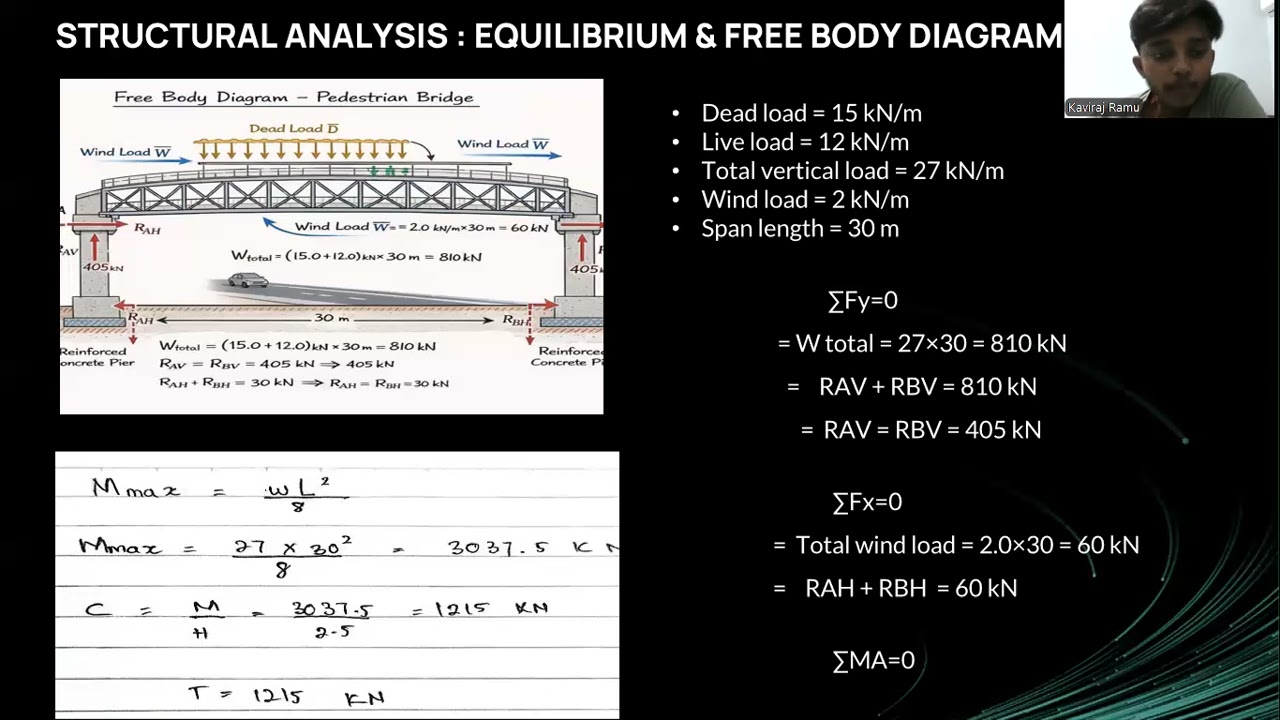 Statics assignment : structure Analysis 