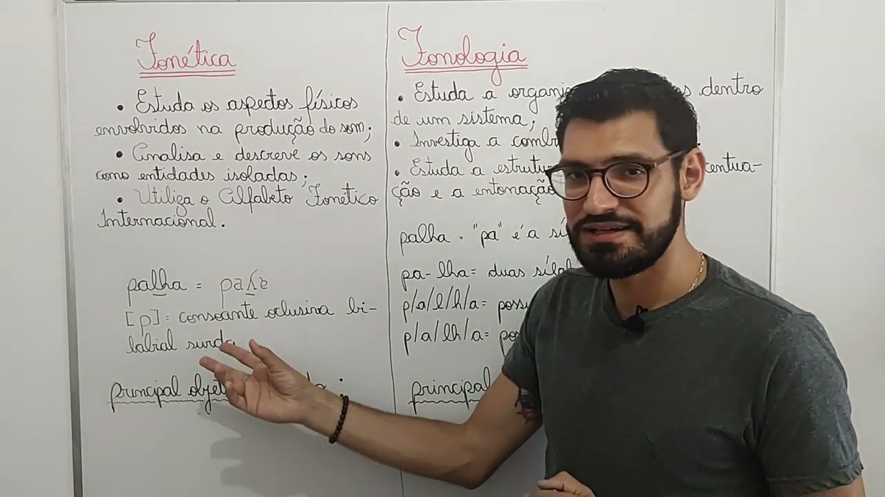 FONÉTICA E FONOLOGIA - AULA 2
