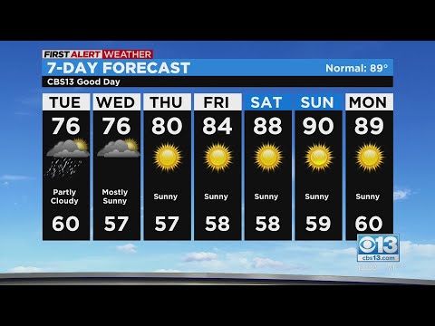 Tuesday afternoon forecast - Sept. 20, 2022