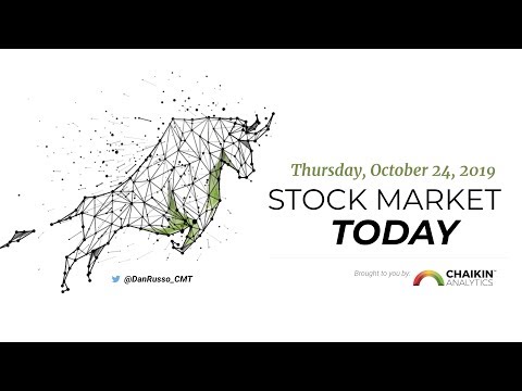 Stock Market Today | Dan Russo, CMT