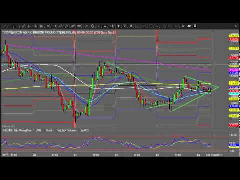 Morning review - Yen closes in on 120 and Euro awaits ECB press conference