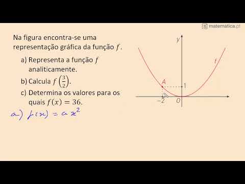 Identificar uma Reta Tangente à Circunferência