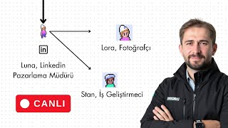 Girişimciler için AI Agent Ekibi nasıl Kurulur? - Canlı Yayın - Soru & Cevap Son