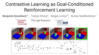 Contrastive Learning as Goal-Conditioned Reinforcement Learning