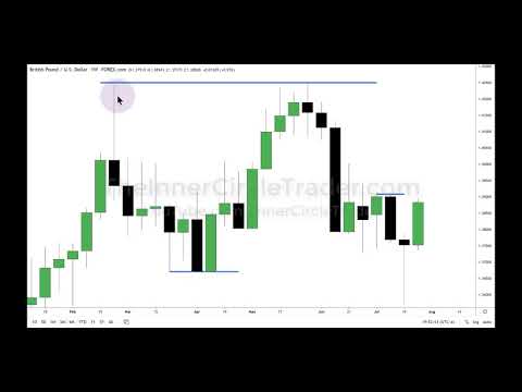 ICT Forex - Market Maker Series Vol. 2 of 5