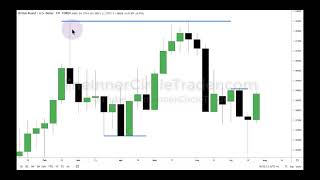 ICT Forex - Market Maker Series Vol. 2 of 5