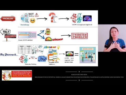 3 Minute Thesis 2021 [BIOINFOMATICS] HOW IT LED TO NEW DISCOVERY IN REDUCING CANCER CHEMORESISTANCE?