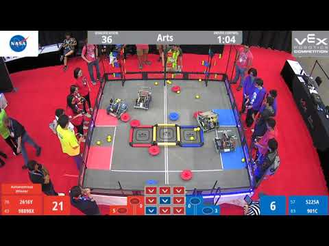 Worlds 2019 Arts Q36 2616Y 98898X vs 5225A 901C