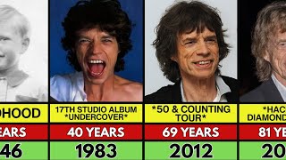 Mick Jagger Transformation From 3 to 82 Years Old