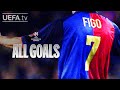 LUÍS FIGO: ALL #UCL GOALS!