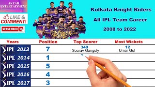 Kolkata Knight Riders IPL Career | KKR 2008 to 2022 IPL Career | Aktar Entertainment.