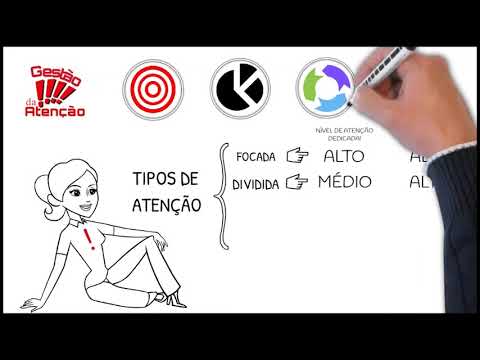 Tipos de Atenção