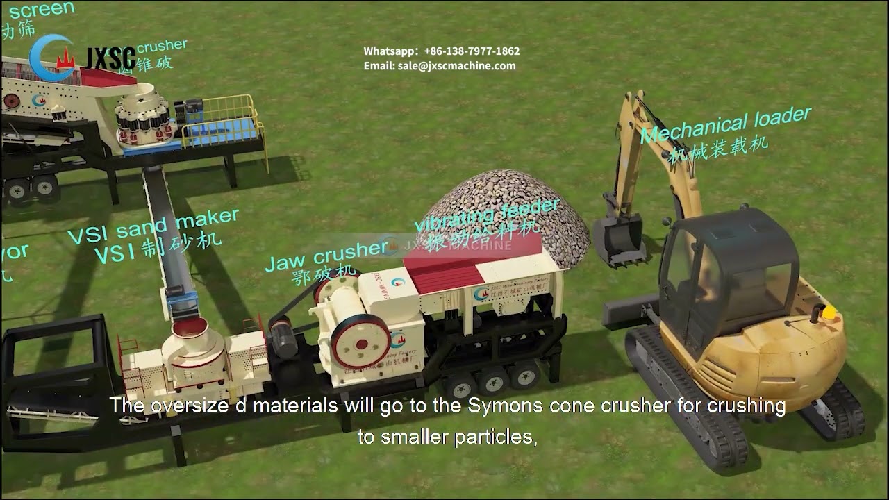 Mobile Crushing & Sand Making