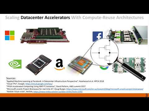 Scaling Datacenter Accelerators With Compute-Reuse Architectures - ISCA'18 Lightning Talk