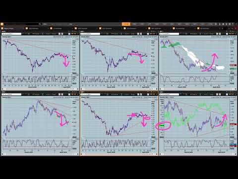 FX Market Insight for the 3rd April 2020
