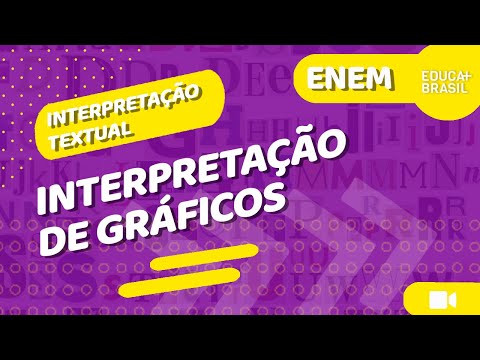 INTERPRETAÇÃO TEXTUAL – Interpretação de Gráficos ENEM