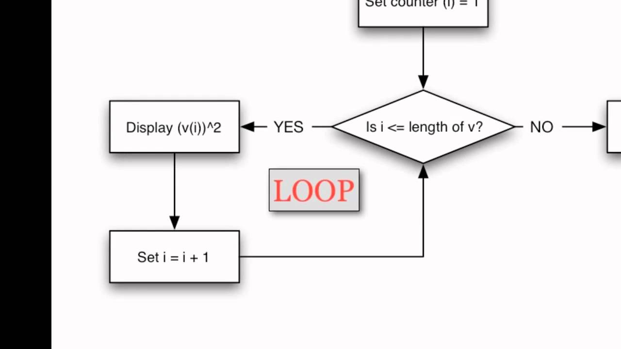 Looping structures in MATLAB: Basic FOR loops