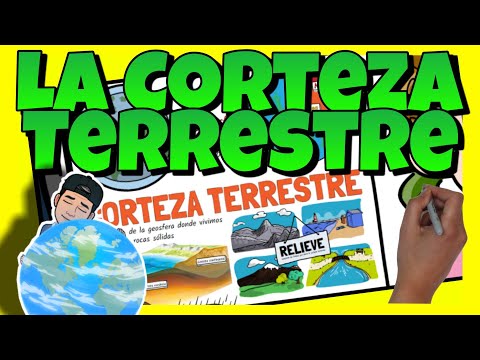 🌍 La CORTEZA TERRESTRE para NIÑOS de PRIMARIA