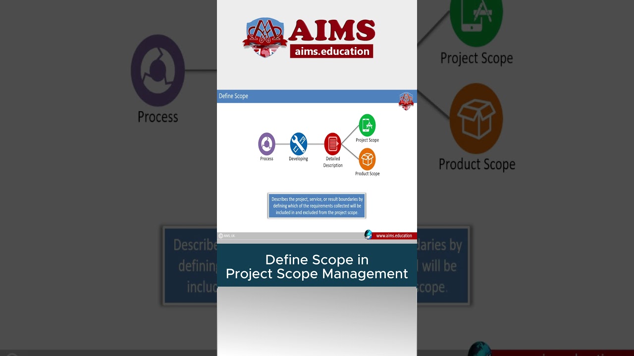 Apa itu Proses Define Scope dalam Manajemen Lingkup Proyek? Bahasa Indonesia: TUJUAN #manajemenpr...