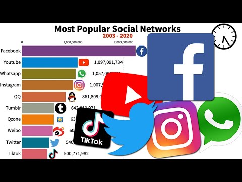 Top 10 Most Popular Social Networks (2003 - 2020)