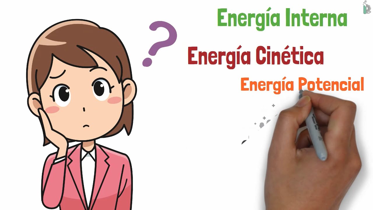 Diferencias entre Energía cinética🚒, Energía Potencial🎢 y Energía Interna ⚛️