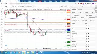 TradeClue Trade Setup for 21 Jan 2020 - Vedl, Powergrid, ITC, Ibulhsgfin etc. TradeClue Trade Setup for 21 Jan 2020 - Vedl, Powergrid, ITC, Ibulhsgfin etc.