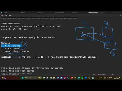 DEVOPS CLASS 40 Terraform