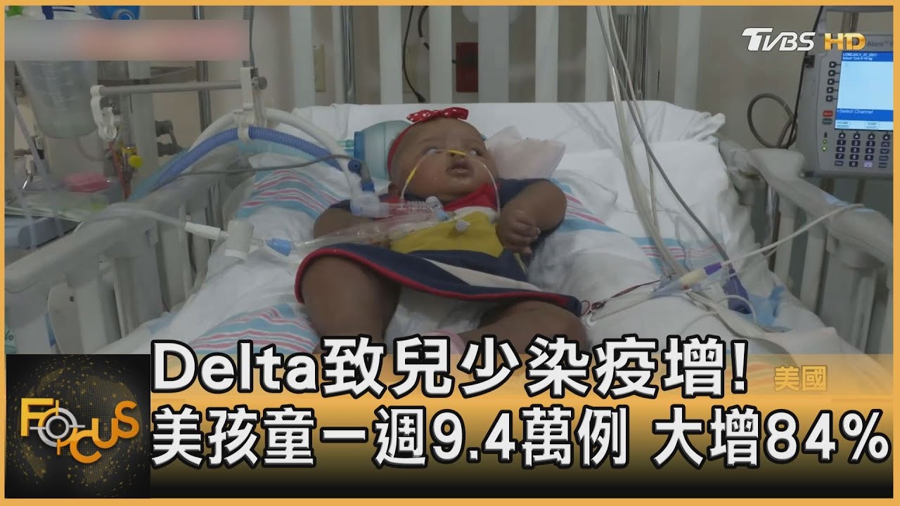 Delta致兒少染疫增!美孩童一週9.4萬例 大增84%