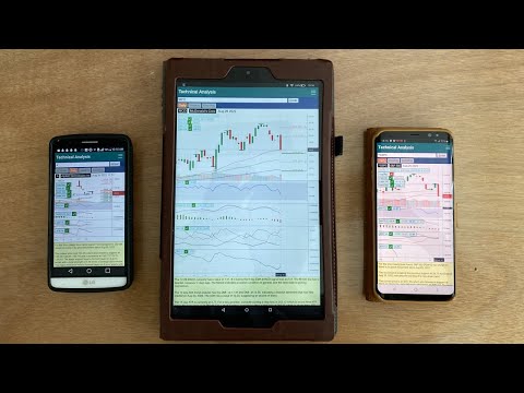 Technical Analysis Video