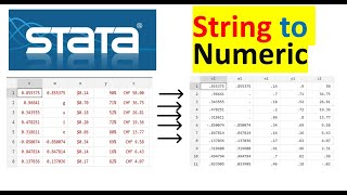 String to Numeric conversion using STATA | Road To Phd
