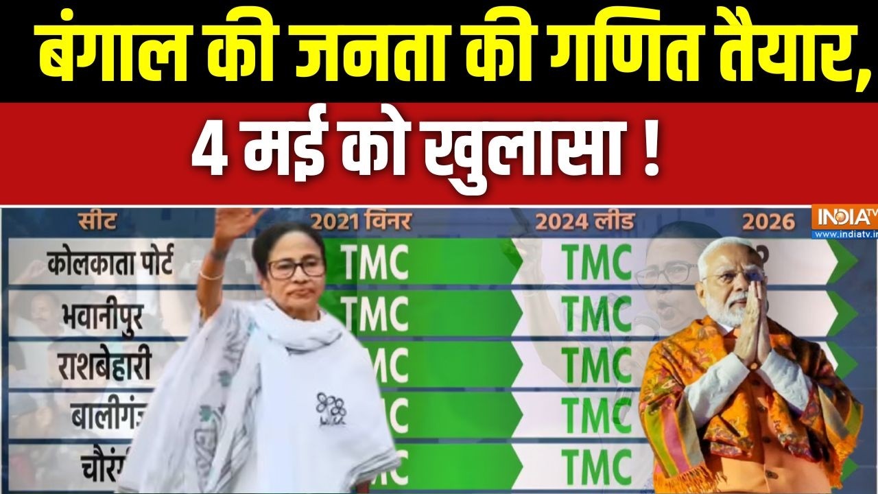 West Bengal Election 2026 : बंगाल  की जनता की गणित तैयार, 4 मई को खुलासा BJP