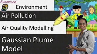 Air Quality Modelling: Gaussian Plume Model - Examrace (Dr. Manishika) Env. Air Pollution