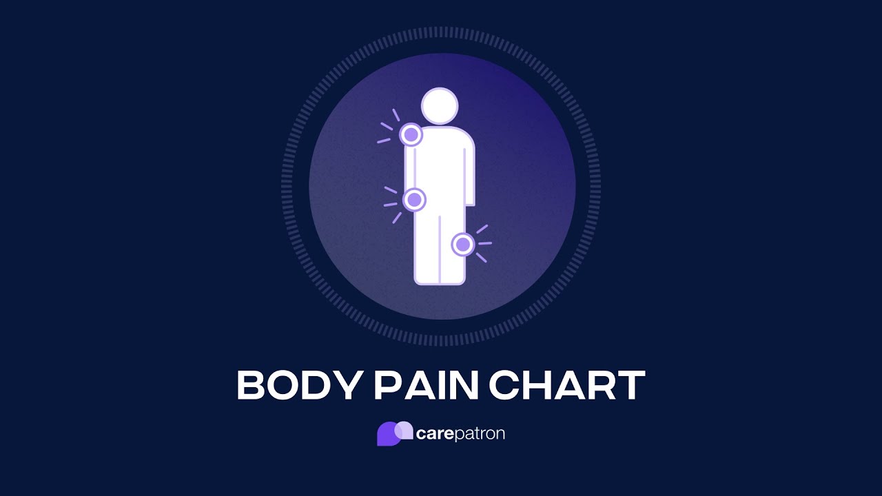 Body Pain Chart