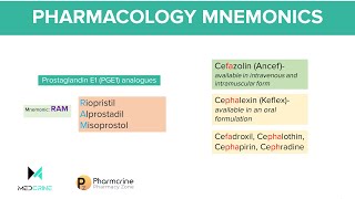 Top pharmacology mnemonics