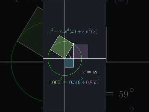 The Beauty of Math #math #trigonometry #dernieredanse