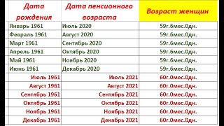 Ещё раз женщинам, пенсионный возраст женщин в Казахстане