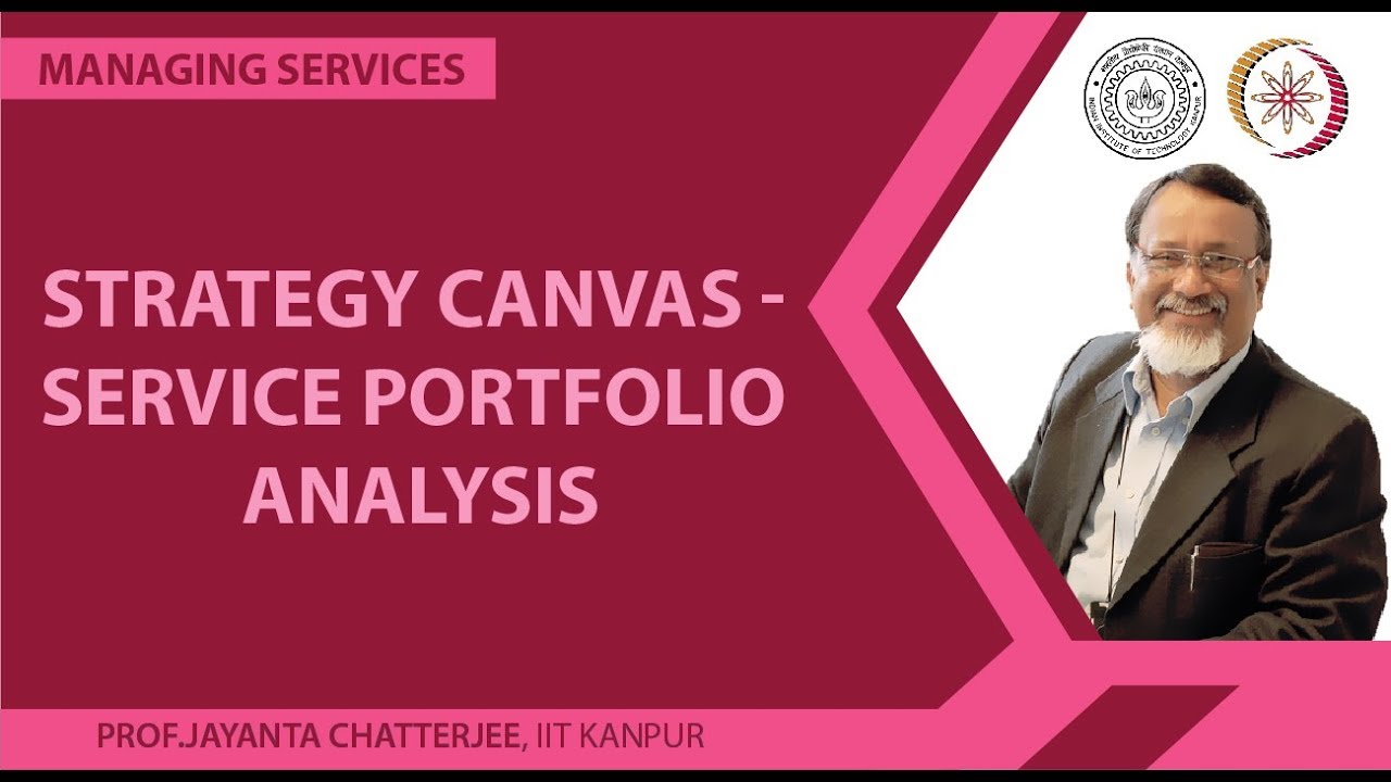 Strategy Canvas - Service Portfolio Analysis