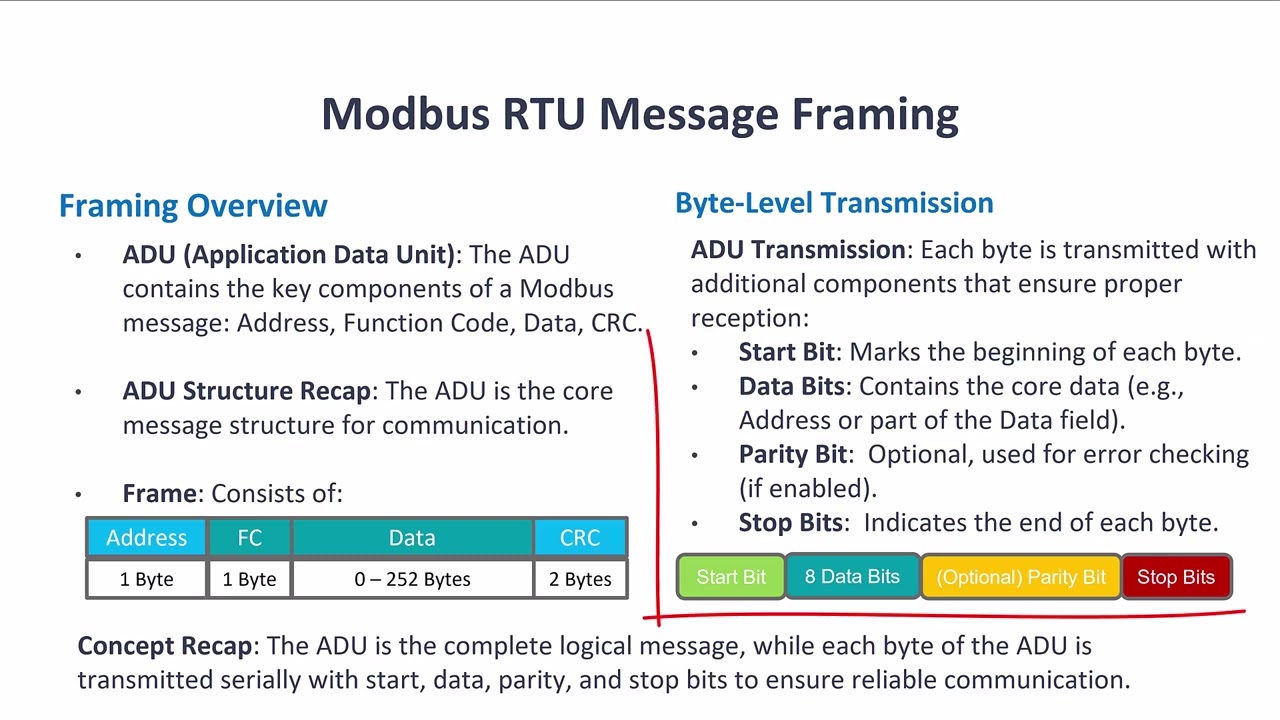 Modbus RTU Explained (From an Embedded Developer’s Perspective)