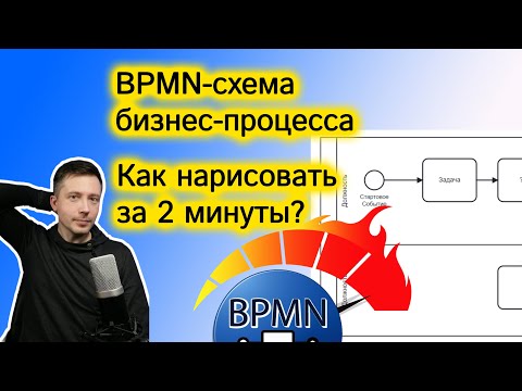 , title : 'Схема бизнес процесса  Как нарисовать схему процесса в BPMN  за 2 минуты?'