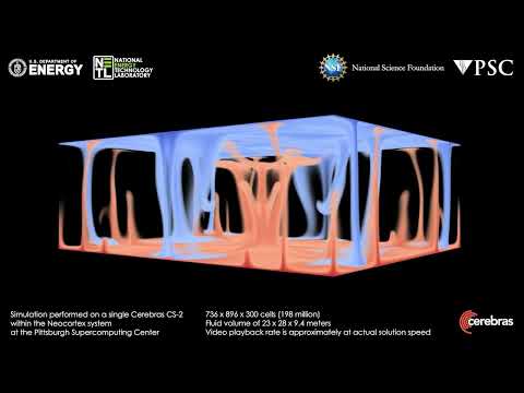 Real-Time Computational Fluid Dynamics