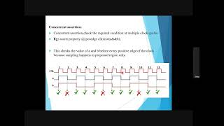 Assertions & Coverage SystemVerilog