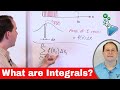 What Is An Integral Calculus Fundamentals